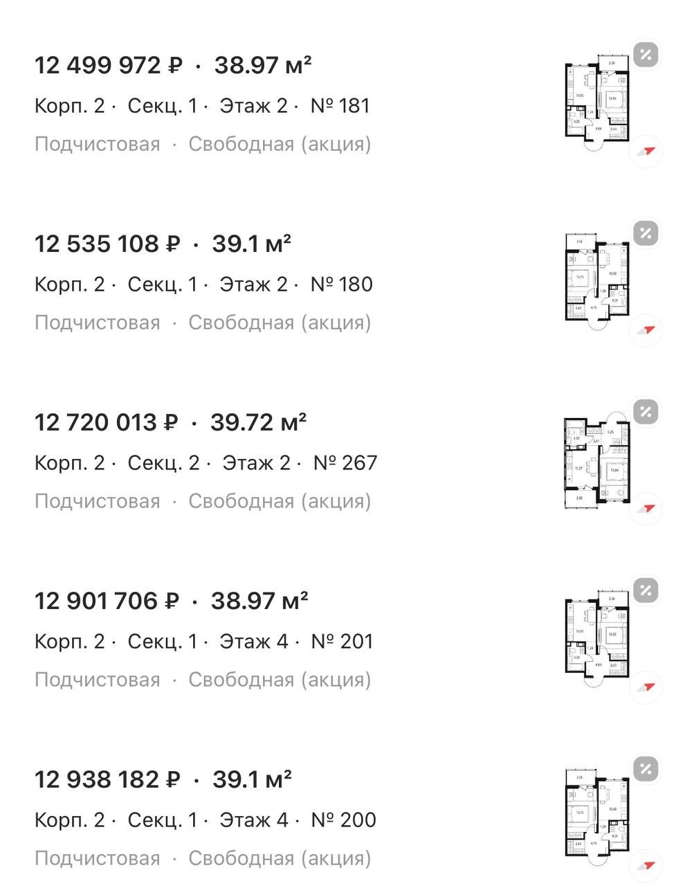 Прайс на квартиры по акции